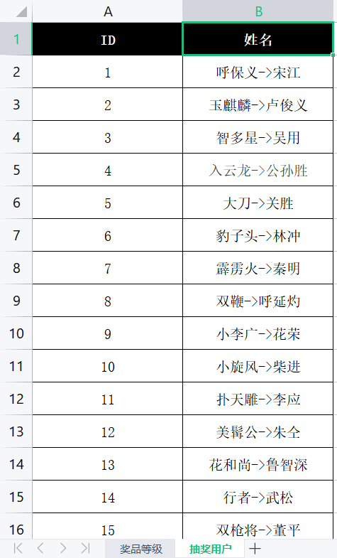 人员信息