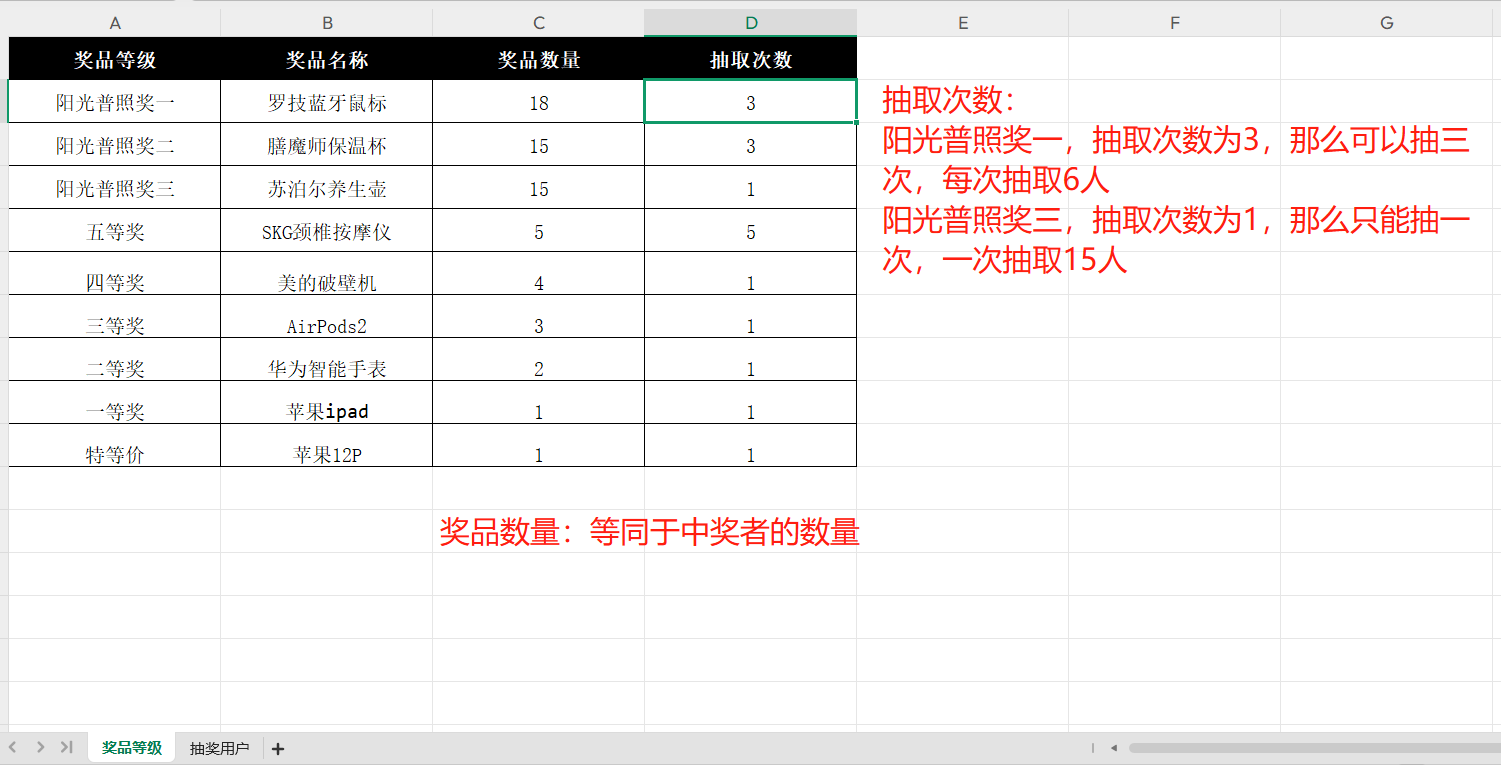 奖品设置